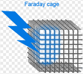 malla de cobre tejida uso 1 de la jaula de Faraday del tamaño de malla del diámetro de alambre de 2m m 28m m